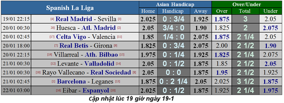 Nhận định Real Madrid - Sevilla: Gã không lồ không răng ảnh 1