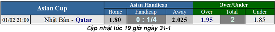 Lịch thi đấu bóng đá Asian Cup 2019, trận chung kết Nhật Bản - Qatar ảnh 2