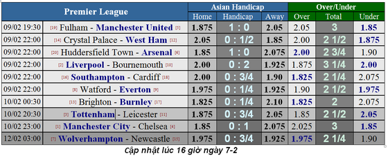 Nhận định Liverpool – Bournemouth: Quá tam ba bận, The Kop không thể phạm sai lầm ảnh 5