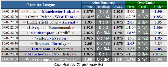 Nhận định Liverpool – Bournemouth: Quá tam ba bận, The Kop không thể phạm sai lầm ảnh 1