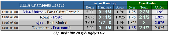Lịch thi đấu bóng đá Champions League ngày 13-2 ảnh 3