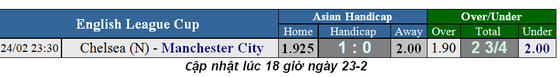 Nhận định Chelsea - Man City: The Blues cố thủ ở Wembley ảnh 5