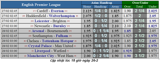 Nhận định Man City - West Ham: Bùng nổ bàn thắng ảnh 5