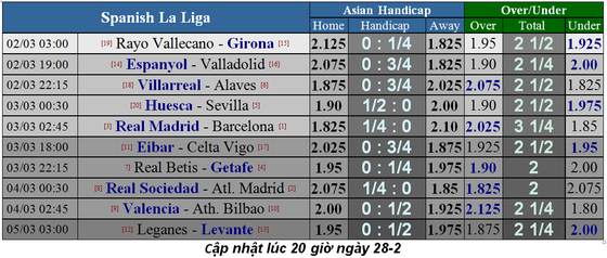 Lịch thi đấu Siêu kinh điển ngày 3-3: Real Madrid quyết phục thù Barca ảnh 3