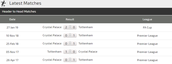 Nhận định Tottenham - Crystal Palace: Trận derby không cân sức ảnh 3