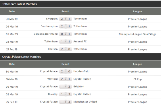 Nhận định Tottenham - Crystal Palace: Trận derby không cân sức ảnh 4