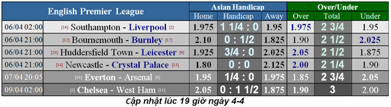 Lịch thi đấu bóng đá Ngoại hạng Anh, ngày 6-4: Liverpool lấy lại ngôi đầu ảnh 6