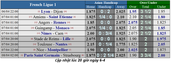 Lịch thi đấu bóng đá Ngoại hạng Anh, ngày 6-4: Liverpool lấy lại ngôi đầu ảnh 15