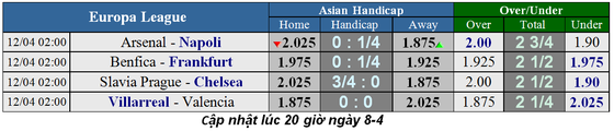 Lịch thi đấu bóng đá Europa League, ngày 12-4 ảnh 4