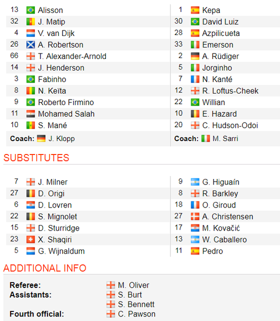 TRỰC TIẾP Liverpool - Chelsea: Đại chiến ở Anfield ảnh 2