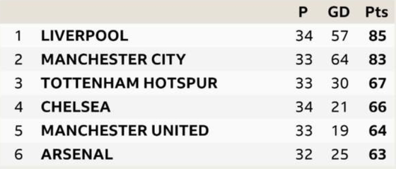 TRỰC TIẾP Liverpool - Chelsea: Đại chiến ở Anfield ảnh 11