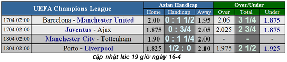 Nhận định Barcelona - Man United: Phép màu nào cho Quỷ đỏ ảnh 1