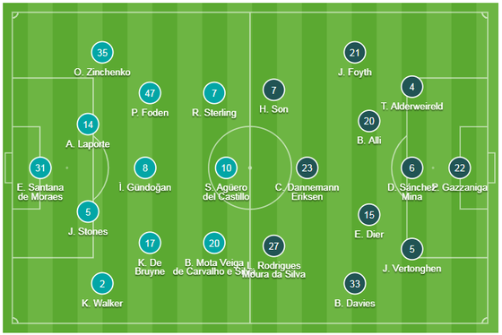 TRỰC TIẾP Man City - Tottenham: Thù này quyết trả ảnh 1