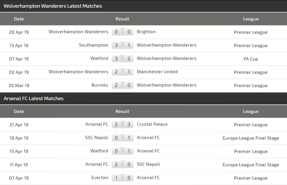 Nhận định Wolves - Arsenal: Bất ngờ trên sân Molineaux ảnh 4