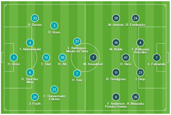 TRỰC TIẾP Tottenham - West Ham: Son Heung-Min săn tìm chiến thắng ảnh 1