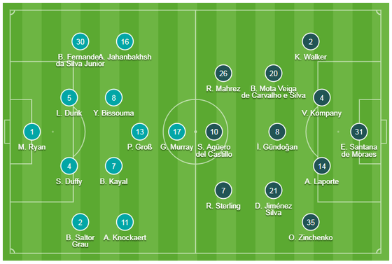 TRỰC TIẾP Brighton - Man City: Chờ đợi thần tài Sergio Aguero ảnh 1