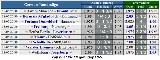 Nhận định M’gladbach – Dortmund: Cuộc chiến tinh thần ảnh 1