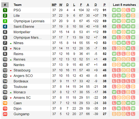 Lịch thi đấu giải Serie A và giải vô địch Pháp, ngày 25-5 ảnh 6