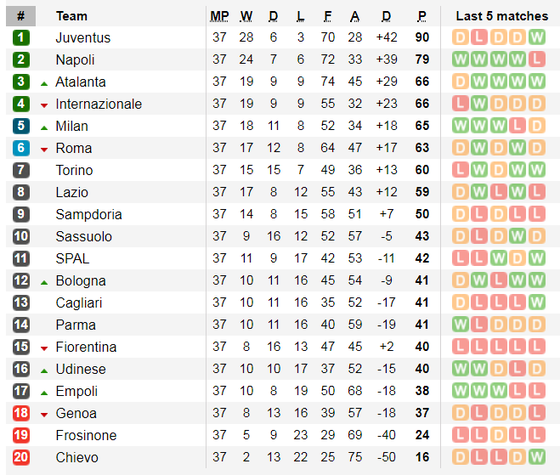 Lịch thi đấu giải Serie A và giải vô địch Pháp, ngày 25-5 ảnh 3