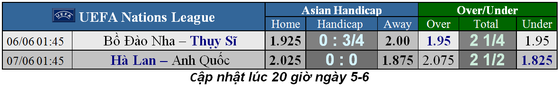 Nhận định Hà Lan - Anh: Da cam gây sốc cho Tam sư ảnh 2