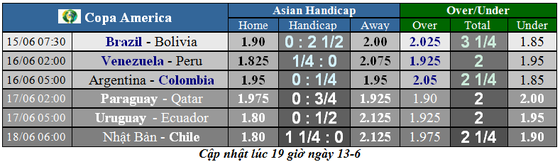 Nhận định Brazil - Bolivia: Săn tìm chiến thắng thứ 100 ở Copa ảnh 6