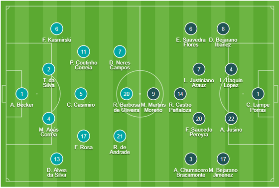 Brazil - Bolivia 3-0: Coutinho ghi cú đúp, Everton lập siêu phẩm ảnh 4