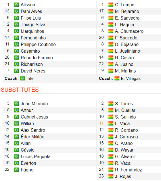 Brazil - Bolivia 3-0: Coutinho ghi cú đúp, Everton lập siêu phẩm ảnh 5