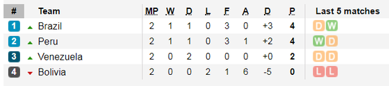 TRỰC TIẾP Brazil - Venezuela: Arthur trở lại, Selecao săn tìm bàn thắng ảnh 7