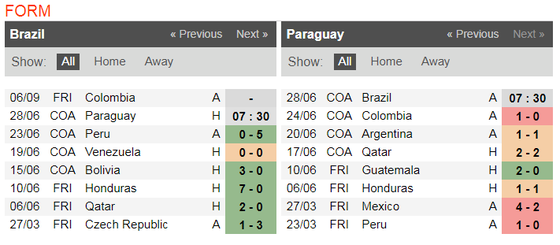 Nhận định Brazil – Paraguay: Selecao quyết rửa mối hận lòng ảnh 3