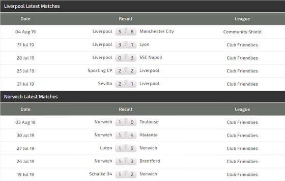 Nhận định Liverpool – Norwich City: Mưa bàn thắng ở Anfield ảnh 4