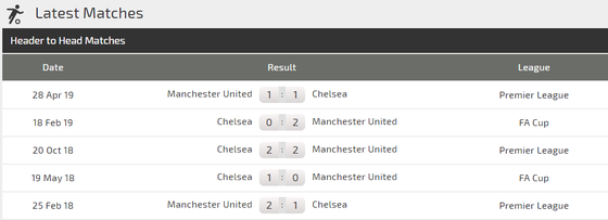 Nhận định Man United – Chelsea: Quyết chiến ở Old Trafford (Mới cập nhật) ảnh 4