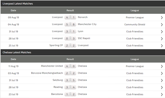 Nhận định Liverpool - Chelsea: Khoảng cách lớn lao ở Istanbul ảnh 4