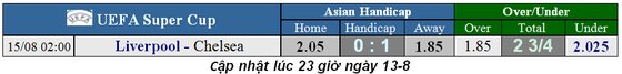 Nhận định Liverpool - Chelsea: Khoảng cách lớn lao ở Istanbul ảnh 2