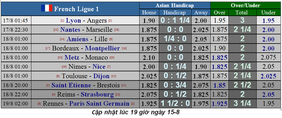 Lịch thi đấu La Liga, Bundesliga, Ligue 1 ngày 17-8, Real Madrid xuất trận (Mới cập nhật) ảnh 5