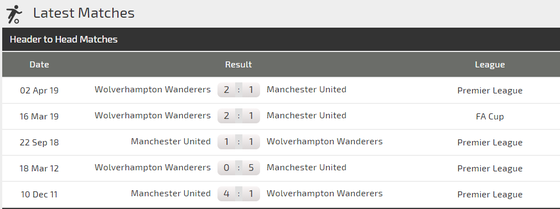 Nhận định Wolves – Man United: Khắc tinh của Quỷ đỏ ảnh 2