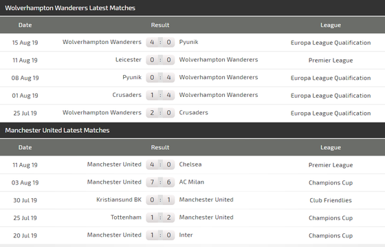 Nhận định Wolves – Man United: Khắc tinh của Quỷ đỏ ảnh 3