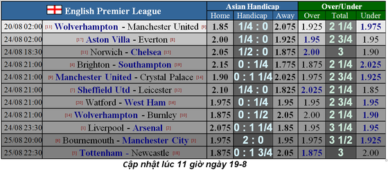 Nhận định Wolves – Man United: Khắc tinh của Quỷ đỏ ảnh 1
