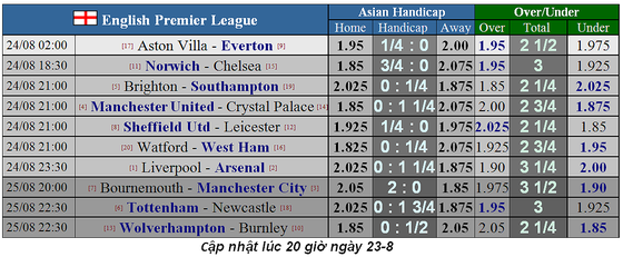 Lịch thi đấu giải Ngoại hạng Anh ngày 24-8, Man United bắn hạ Đại bàng ảnh 2