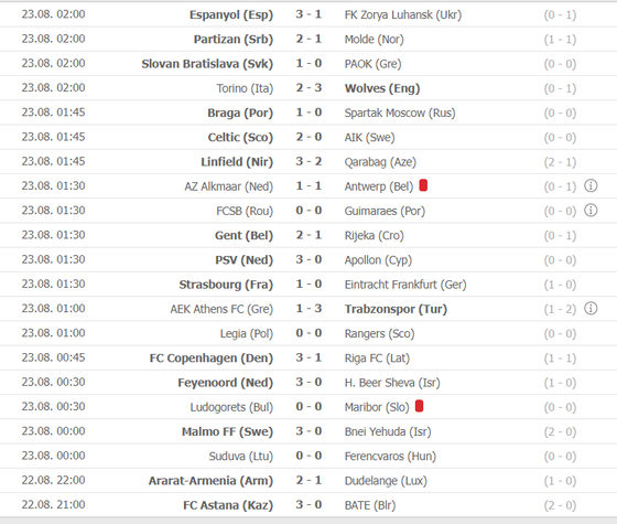 Lịch thi đấu Europa League ngày 30-8, Wolves hạ gục Torino ảnh 2