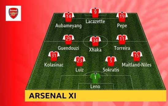Arsenal - Tottenham 2-2 Lacazette và Aubameyang giúp Pháo thủ lội ngược dòng. ảnh 1
