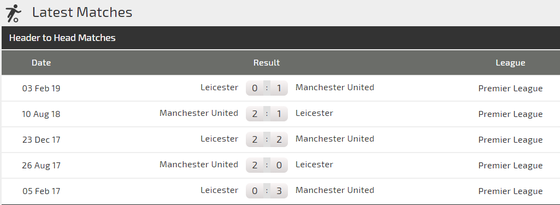 Nhận định Man United – Leicester City: Bất phân thắng bại (Mới cập nhật) ảnh 3