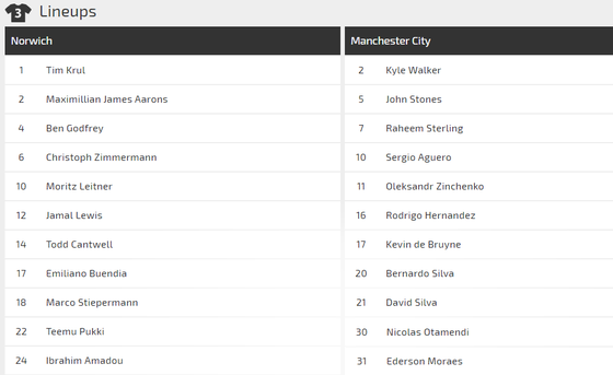 Nhận định Norwich - Man City: Vuợt qua thách thức (Mới cập nhật) ảnh 2