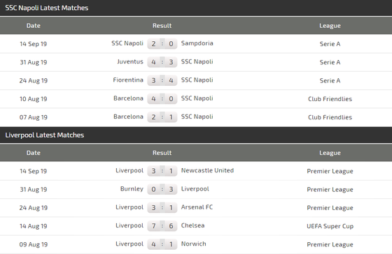 Nhận định Napoli – Liverpool: Khi chủ nhà sứt mẻ đội hình (Mới cập nhật) ảnh 6
