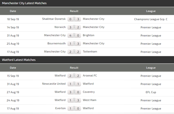 Nhận định Man City – Watford: Vùi dập kẻ dưới cơ (Mới cập nhật) ảnh 3