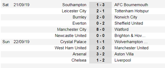 Lịch thi đấu Ngoại hạng Anh, vòng 7 ngày 28-9: Liverpool, Chelsea xuất trận ảnh 3