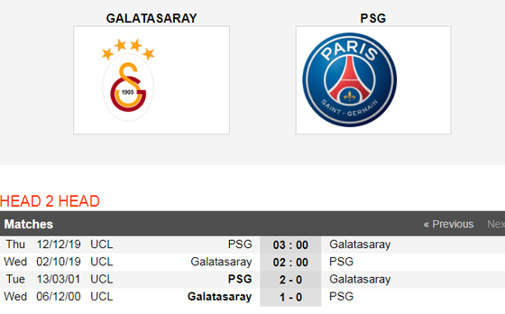 Nhận định Galatasaray – PSG: Tốc độ thần kỳ của Kylian Mbappe (Mới cập nhật) ảnh 5