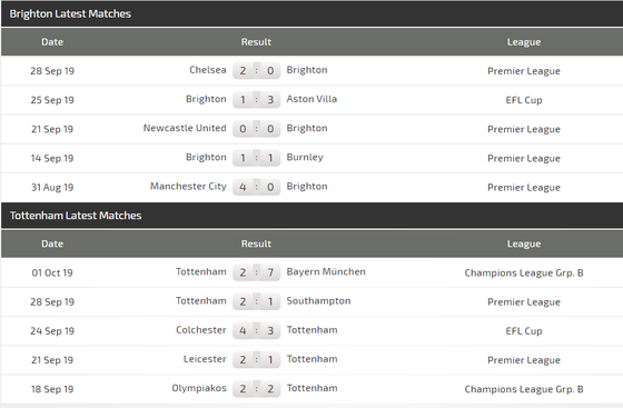 Nhận định Brighton – Tottenham: Quyền lực Harry Kane ảnh 3