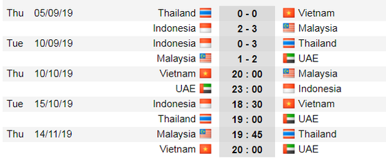 Lịch thi đấu Vòng loại World Cup 2022 ảnh 4
