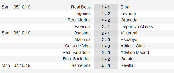 Lịch thi đấu Liga và Serie A ngày 19-10: Real Madrid đến Mallorca (Mới cập nhật) ảnh 3
