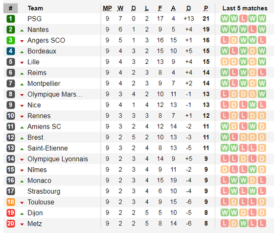 Lịch thi đấu Liga và Serie A ngày 19-10: Real Madrid đến Mallorca (Mới cập nhật) ảnh 14